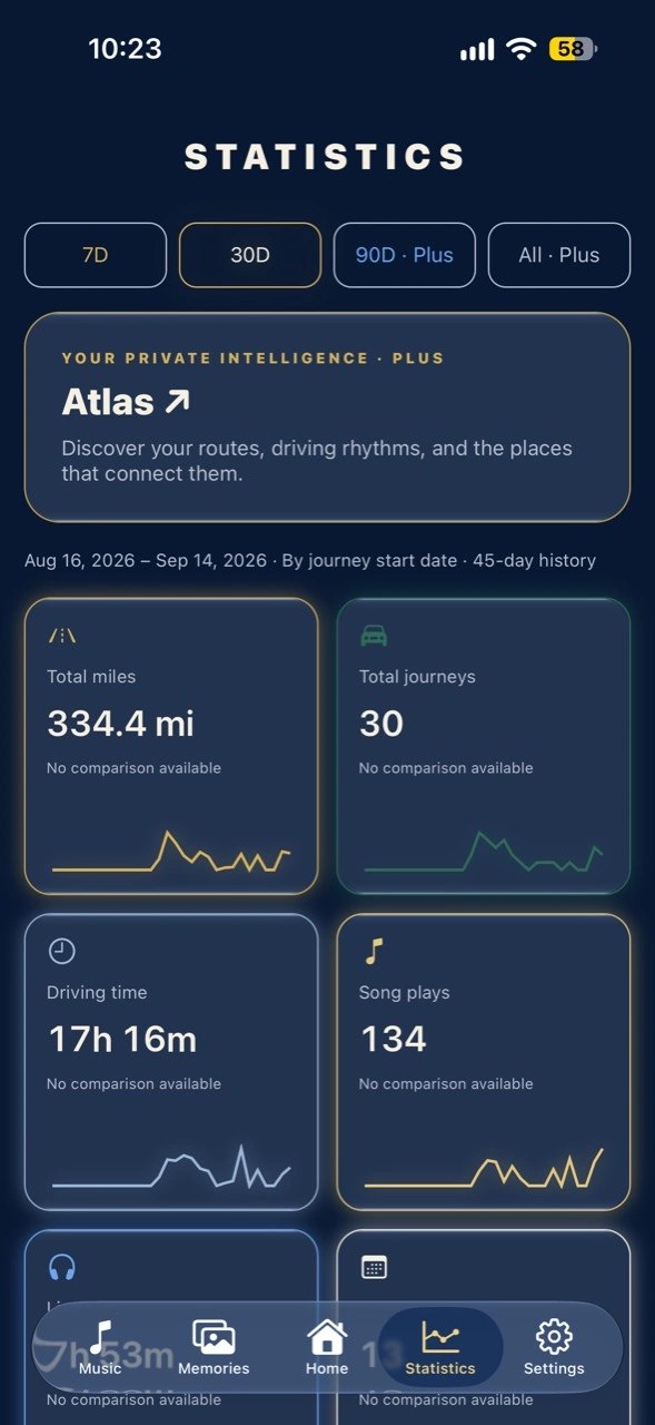 JourneyDeck Statistics showing total miles, journeys, driving time, song plays, and the Atlas entry